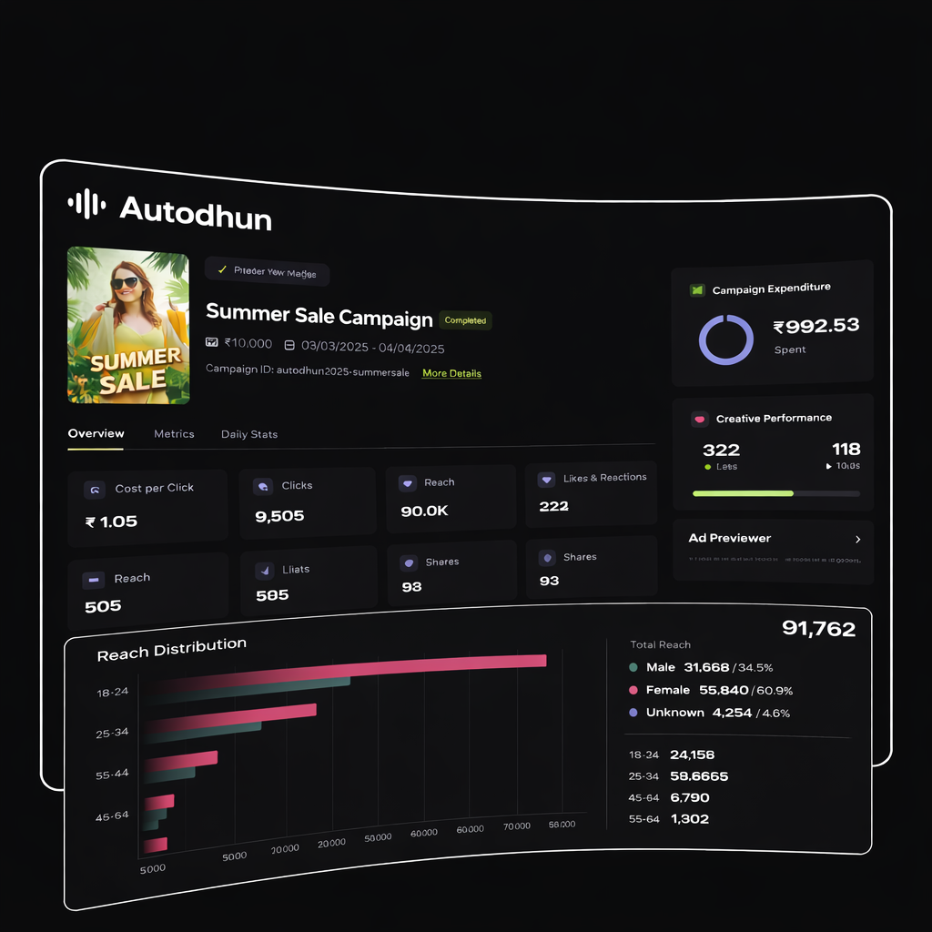 Audience Intelligence Dashboard